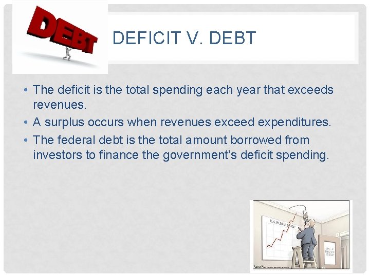 DEFICIT V. DEBT • The deficit is the total spending each year that exceeds