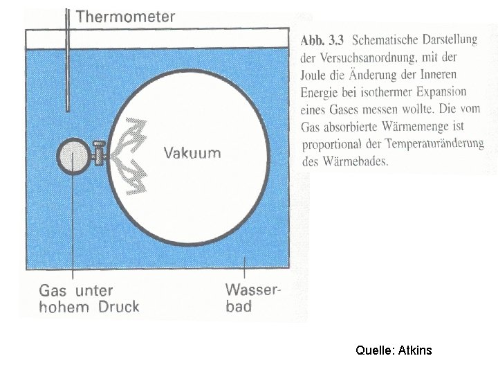 Quelle: Atkins 