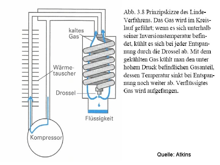 Quelle: Atkins 