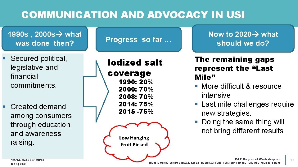 COMMUNICATION AND ADVOCACY IN USI 1990 s , 2000 s what was done then?