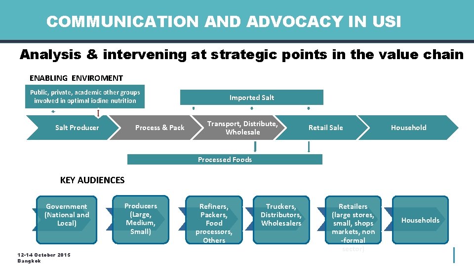 COMMUNICATION AND ADVOCACY IN USI Analysis & intervening at strategic points in the value