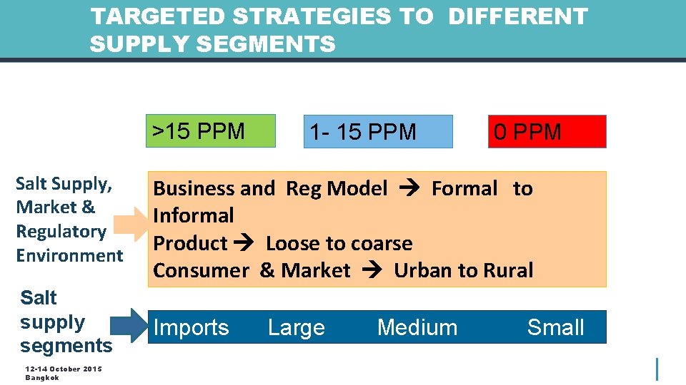 TARGETED STRATEGIES TO DIFFERENT SUPPLY SEGMENTS >15 PPM 1 - 15 PPM 0 PPM