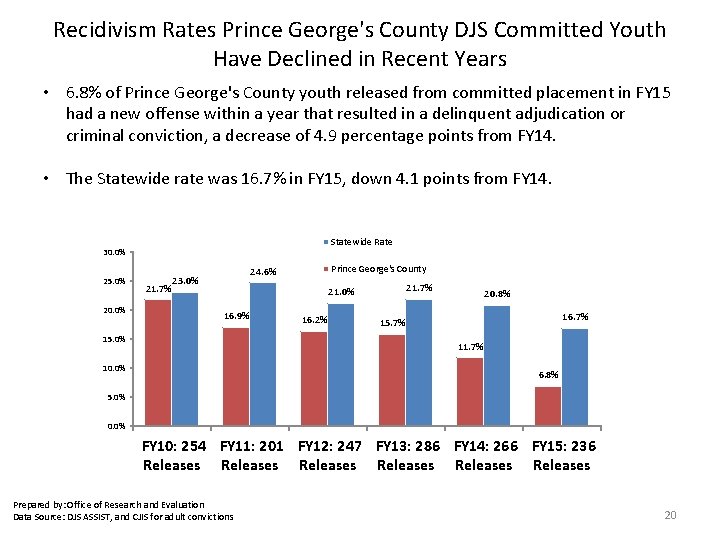 Recidivism Rates Prince George's County DJS Committed Youth Have Declined in Recent Years •