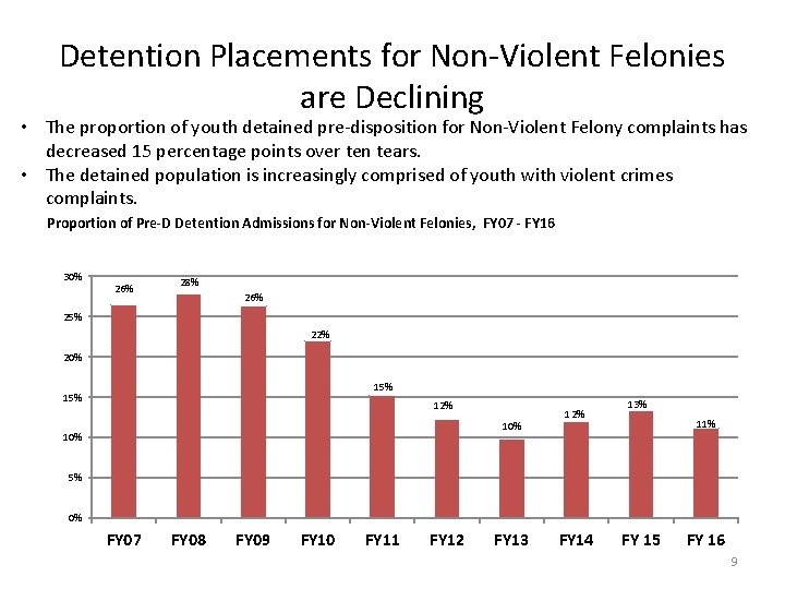 Detention Placements for Non-Violent Felonies are Declining • The proportion of youth detained pre-disposition