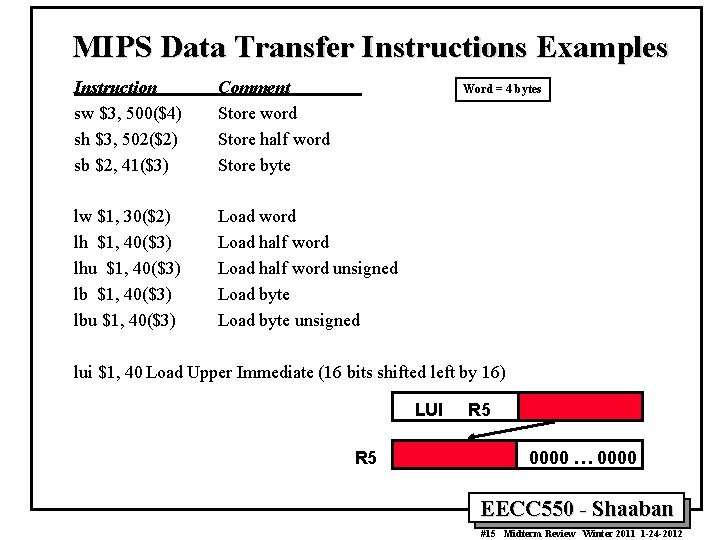 MIPS Data Transfer Instructions Examples Instruction sw $3, 500($4) sh $3, 502($2) sb $2,