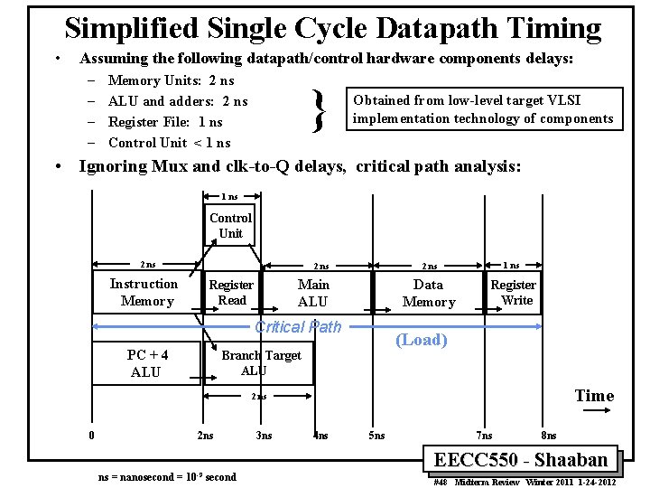 Simplified Single Cycle Datapath Timing • Assuming the following datapath/control hardware components delays: –