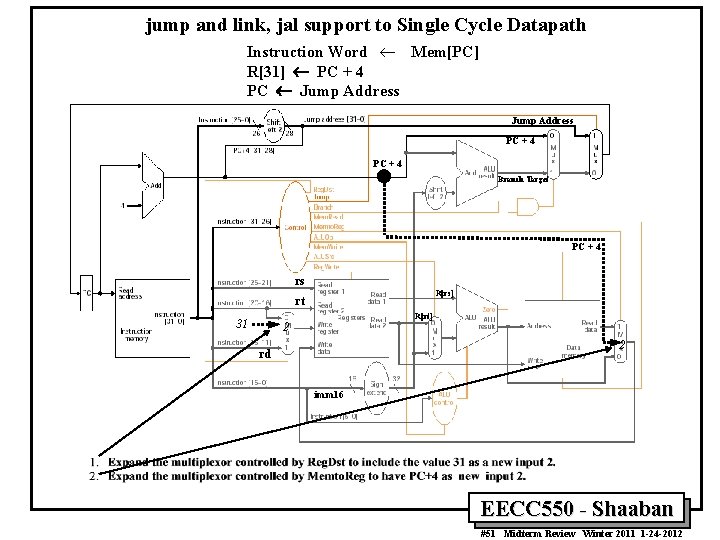 jump and link, jal support to Single Cycle Datapath Instruction Word ¬ Mem[PC] R[31]