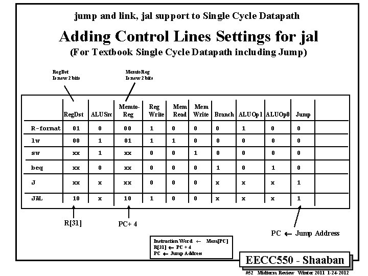 jump and link, jal support to Single Cycle Datapath Adding Control Lines Settings for