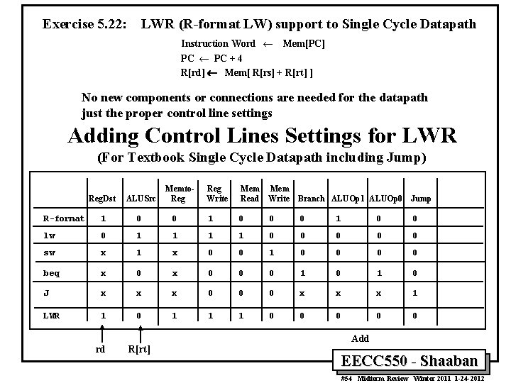 Exercise 5. 22: LWR (R-format LW) support to Single Cycle Datapath Instruction Word ¬