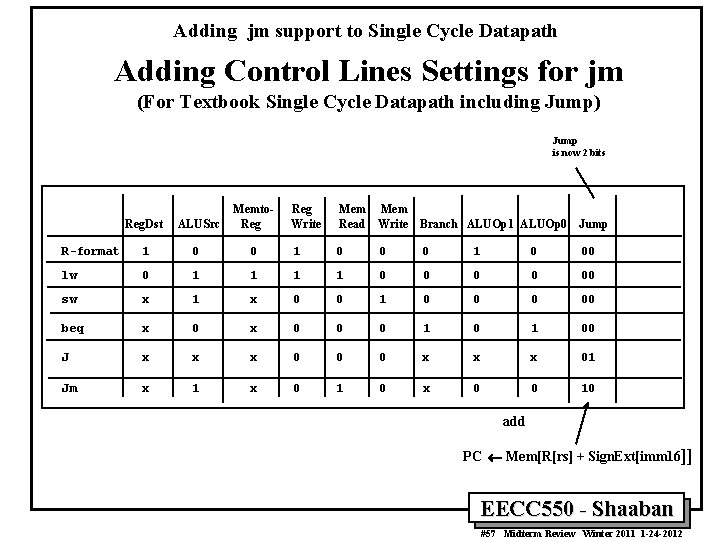 Adding jm support to Single Cycle Datapath Adding Control Lines Settings for jm (For