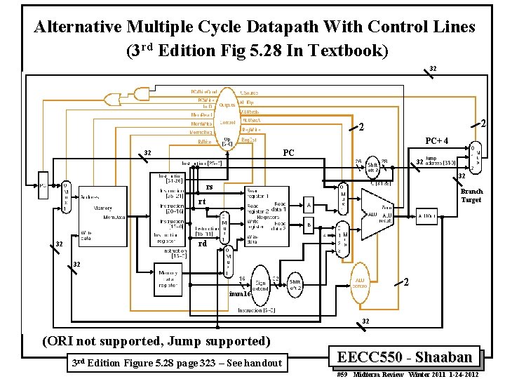 Alternative Multiple Cycle Datapath With Control Lines (3 rd Edition Fig 5. 28 In