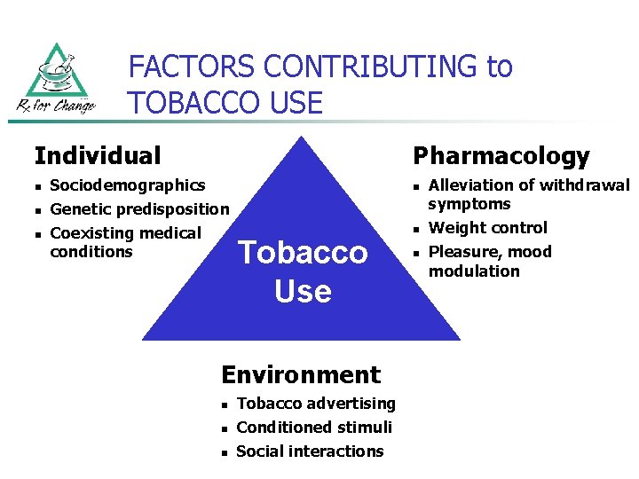 FACTORS CONTRIBUTING to TOBACCO USE Individual n n n Pharmacology Sociodemographics Genetic predisposition Coexisting