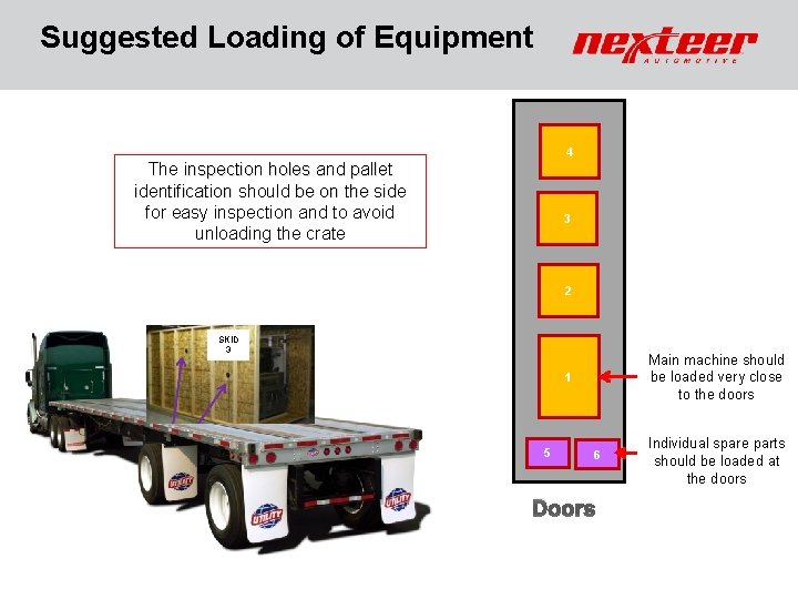 Suggested Loading of Equipment 4 The inspection holes and pallet identification should be on