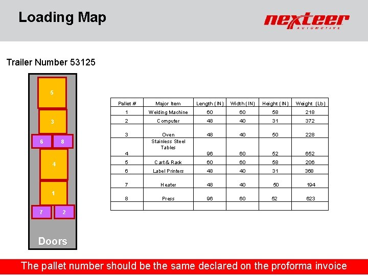 Loading Map Trailer Number 53125 51 3 2 3 6 4 Pallet # Major