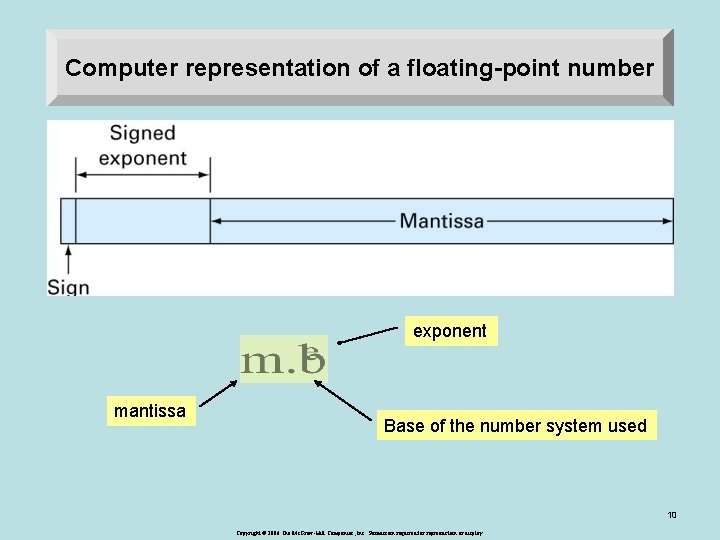 Computer representation of a floating-point number exponent mantissa Base of the number system used