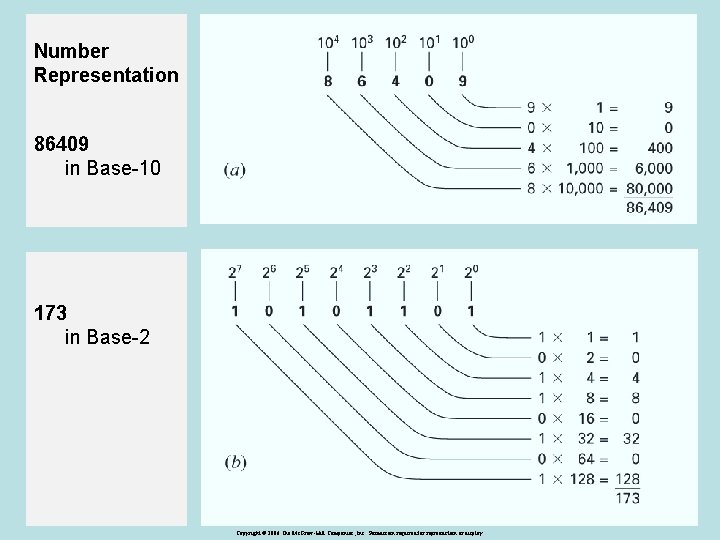 Number Representation 86409 in Base-10 173 in Base-2 8 Copyright © 2006 The Mc.