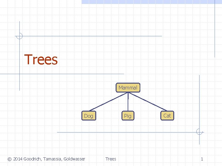 Trees Mammal Dog © 2014 Goodrich, Tamassia, Goldwasser Pig Trees Cat 1 