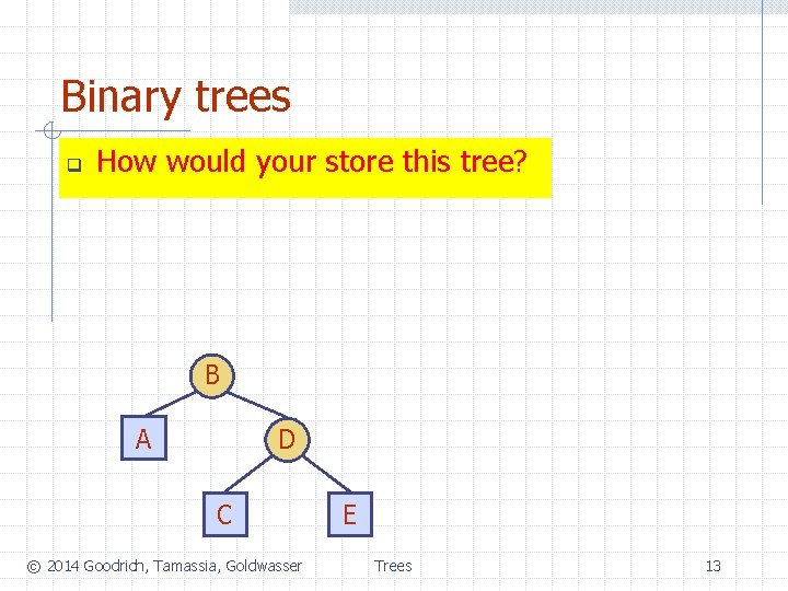 Binary trees q How would your store this tree? B D A C ©