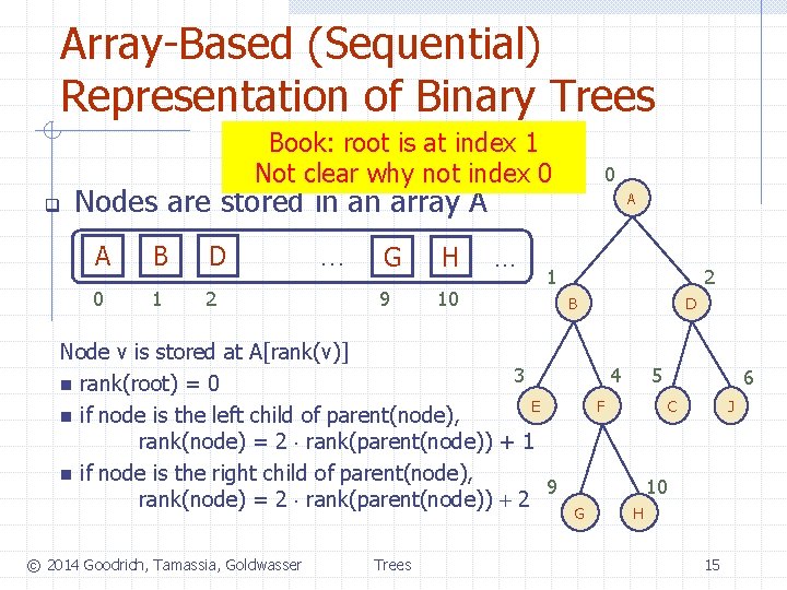 Array-Based (Sequential) Representation of Binary Trees Book: root is at index 1 Not clear
