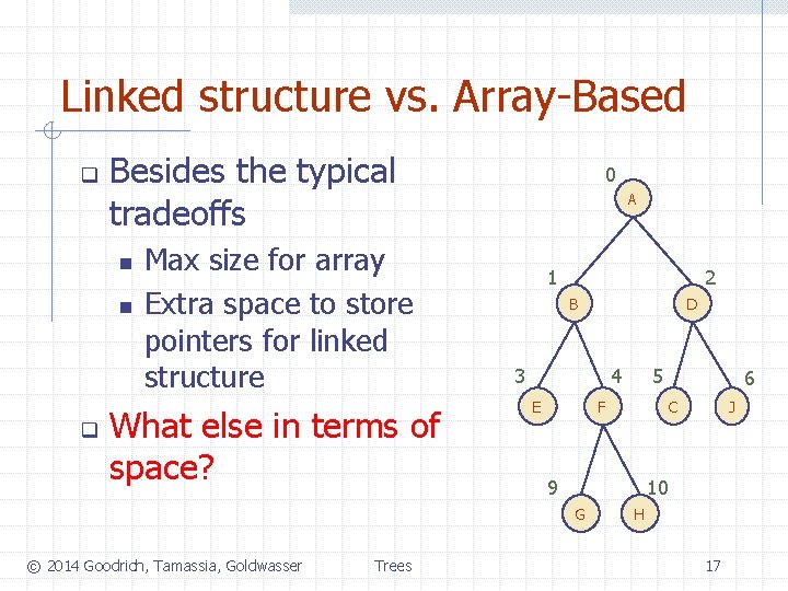 Linked structure vs. Array-Based q Besides the typical tradeoffs n n q Max size