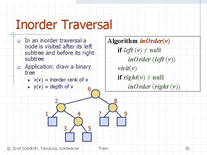 Inorder Traversal q q In an inorder traversal a node is visited after its