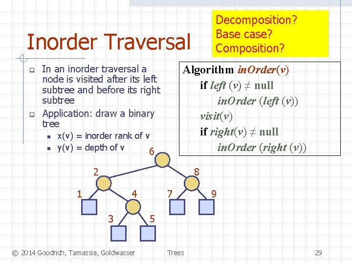 Decomposition? Base case? Composition? Inorder Traversal q q In an inorder traversal a node