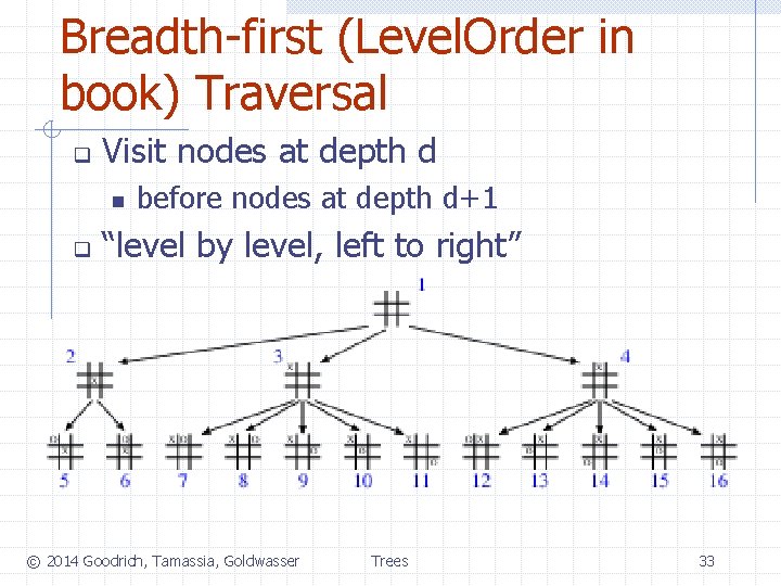 Breadth-first (Level. Order in book) Traversal q Visit nodes at depth d n q