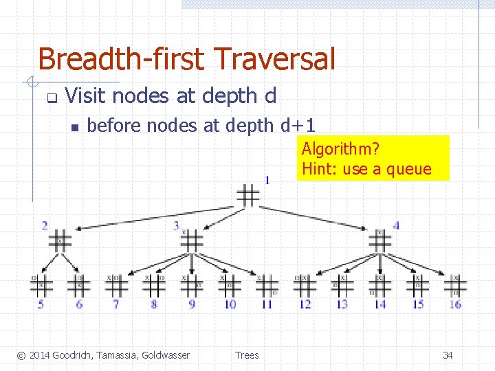 Breadth-first Traversal q Visit nodes at depth d n before nodes at depth d+1