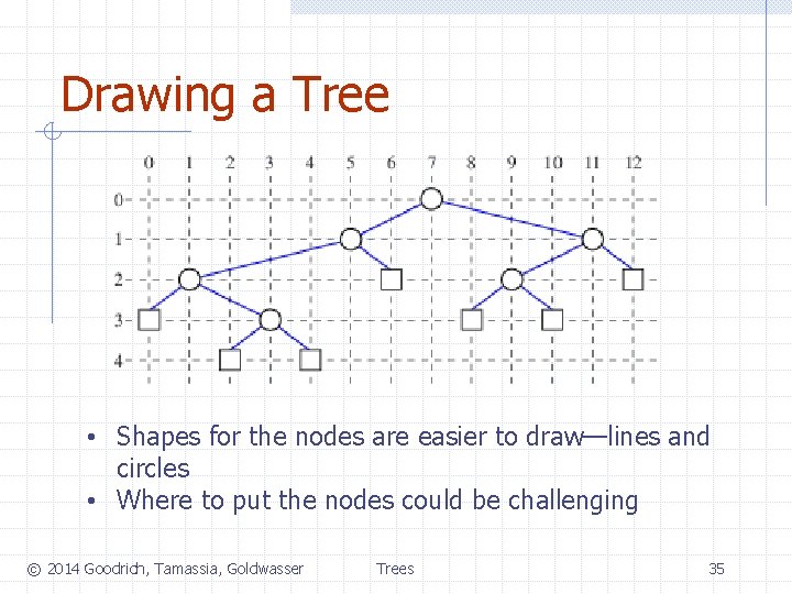 Drawing a Tree • Shapes for the nodes are easier to draw—lines and circles