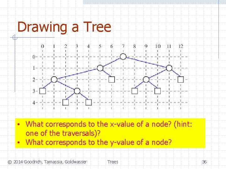 Drawing a Tree • What corresponds to the x-value of a node? (hint: one