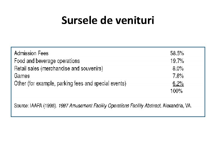 Sursele de venituri 
