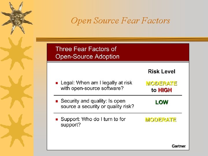 Open Source Fear Factors 