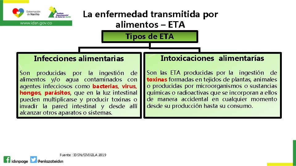 La enfermedad transmitida por alimentos – ETA Tipos de ETA Infecciones alimentarias Intoxicaciones alimentarías