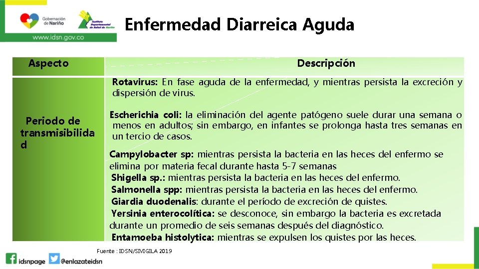 Enfermedad Diarreica Aguda Aspecto Descripción Rotavirus: En fase aguda de la enfermedad, y mientras