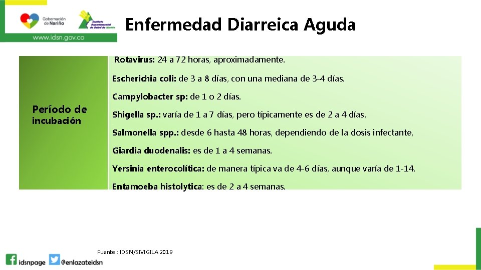 Enfermedad Diarreica Aguda Rotavirus: 24 a 72 horas, aproximadamente. Escherichia coli: de 3 a