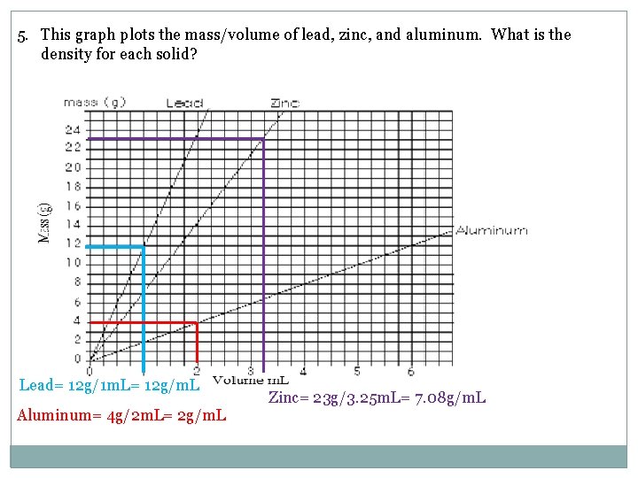 5. This graph plots the mass/volume of lead, zinc, and aluminum. What is the