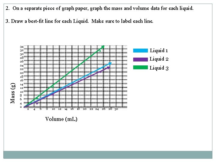 2. On a separate piece of graph paper, graph the mass and volume data