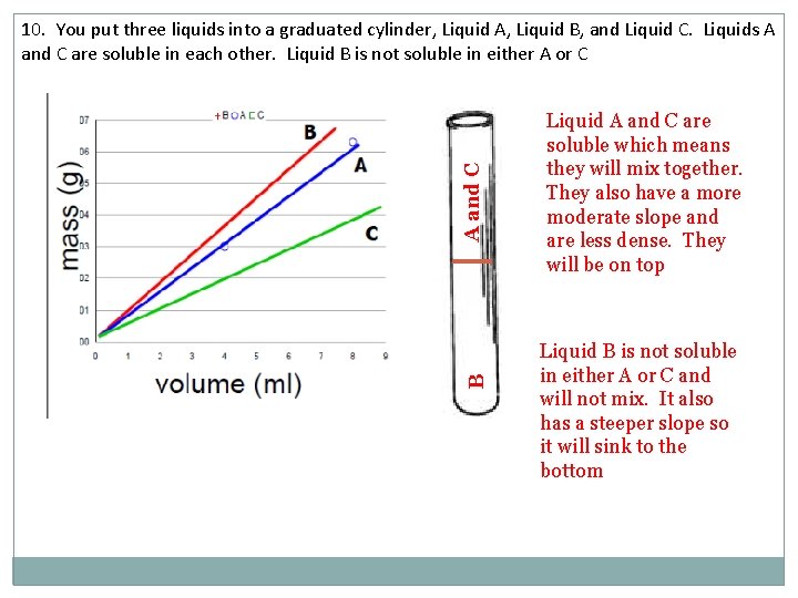 B A and C 10. You put three liquids into a graduated cylinder, Liquid