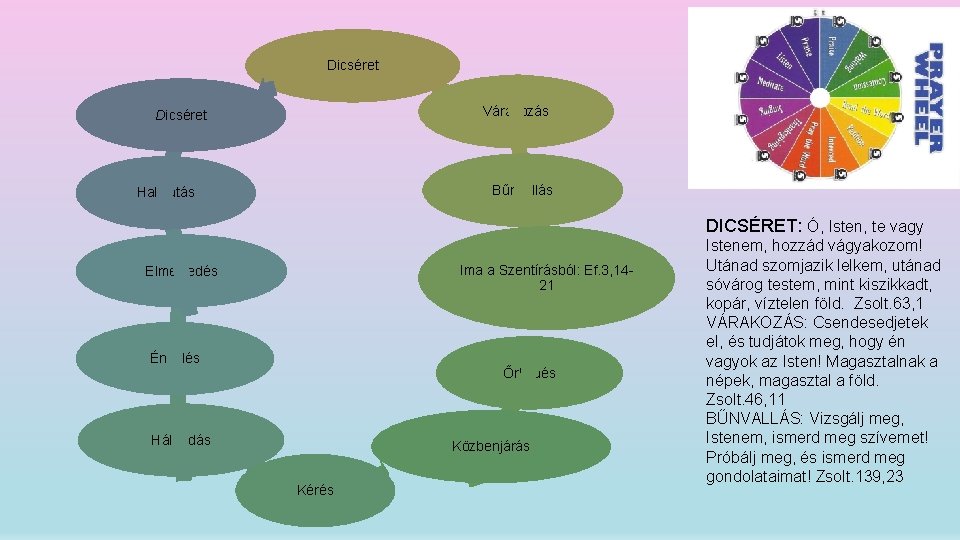 Dicséret Várakozás Dicséret Bűnvallás Hallgatás DICSÉRET: Ó, Isten, te vagy Ima a Szentírásból: Ef.