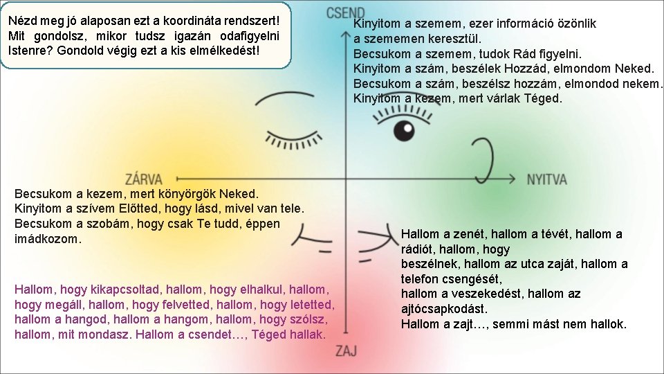 Nézd meg jó alaposan ezt a koordináta rendszert! Mit gondolsz, mikor tudsz igazán odafigyelni