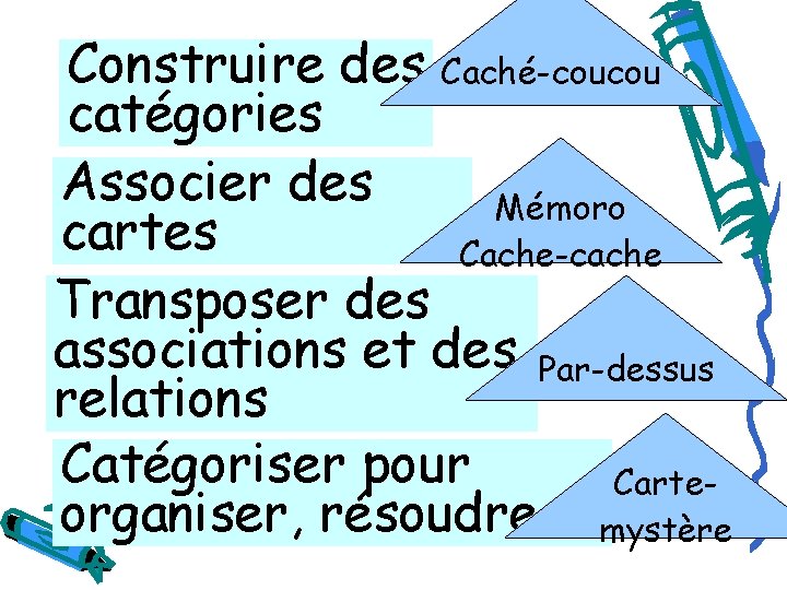 Construire des Caché-coucou catégories Associer des Mémoro cartes Cache-cache Transposer des associations et des