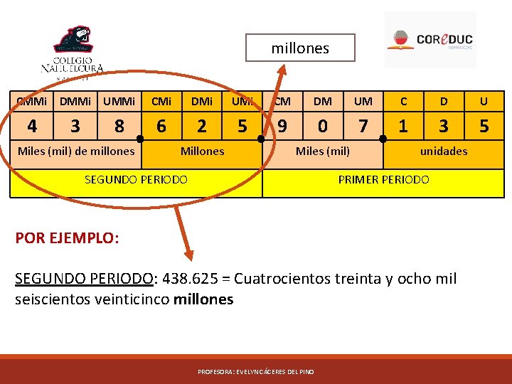 millones CMMi DMMi UMMi CMi DMi UMi CM DM UM C D U 4 millones CMMi DMMi UMMi CMi DMi UMi CM DM UM C D U 4