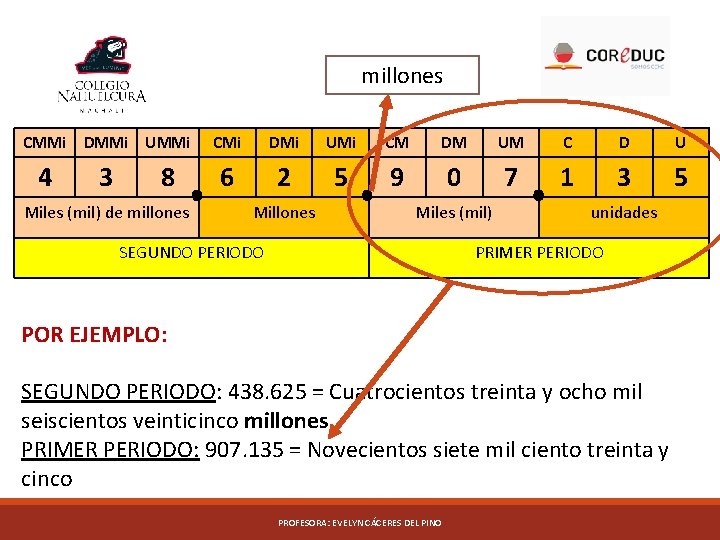 millones CMMi DMMi UMMi CMi DMi UMi CM DM UM C D U 4 millones CMMi DMMi UMMi CMi DMi UMi CM DM UM C D U 4