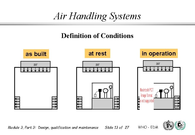 Air Handling Systems Definition of Conditions as built at rest in operation air air Air Handling Systems Definition of Conditions as built at rest in operation air air