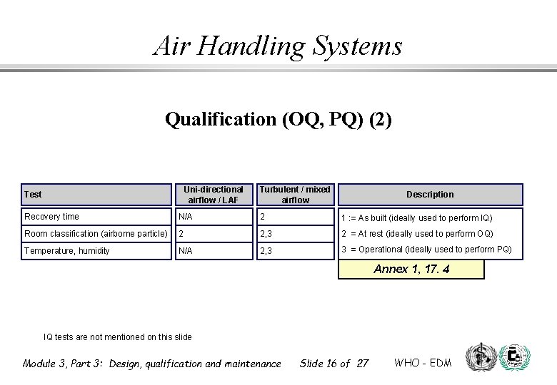 Air Handling Systems Qualification (OQ, PQ) (2) Uni-directional airflow / LAF Test Turbulent / Air Handling Systems Qualification (OQ, PQ) (2) Uni-directional airflow / LAF Test Turbulent /