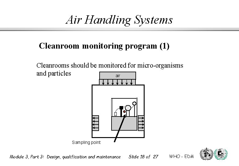 Air Handling Systems Cleanroom monitoring program (1) Cleanrooms should be monitored for micro-organisms and Air Handling Systems Cleanroom monitoring program (1) Cleanrooms should be monitored for micro-organisms and