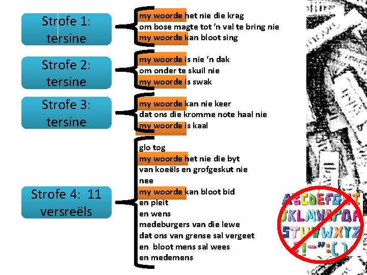 Strofe 1: tersine my woorde het nie die krag om bose magte tot ‘n