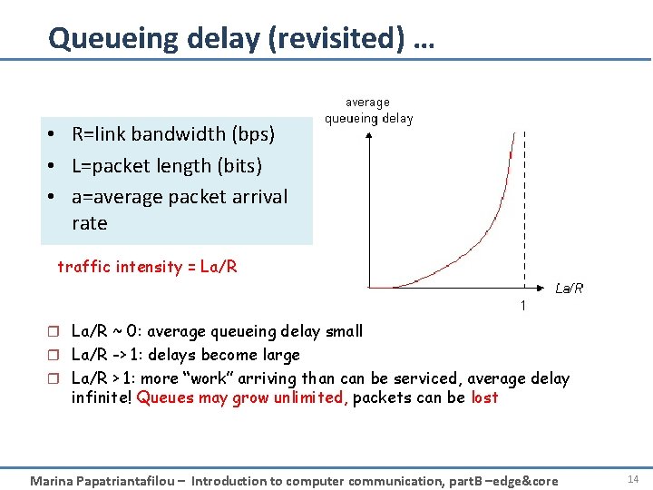 Queueing delay (revisited) … • R=link bandwidth (bps) • L=packet length (bits) • a=average