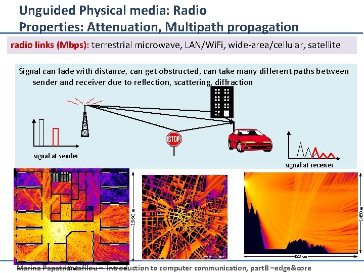 Unguided Physical media: Radio Properties: Attenuation, Multipath propagation radio links (Mbps): terrestrial microwave, LAN/Wi.