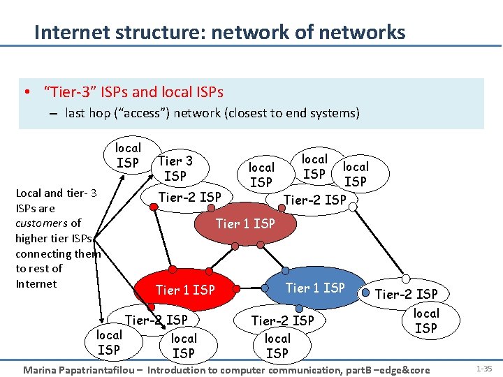 Internet structure: network of networks • “Tier-3” ISPs and local ISPs – last hop